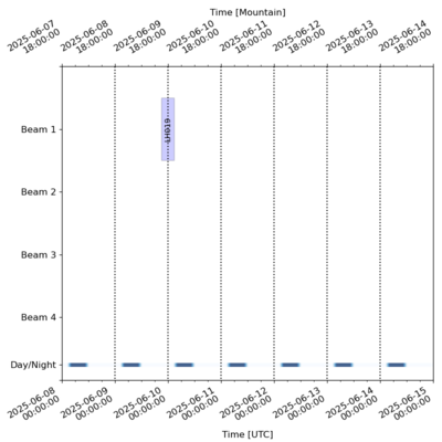 Schedule for 2025-06-08 00:00:00