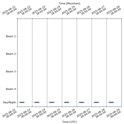 Schedule for 2025-06-22 00:00:00