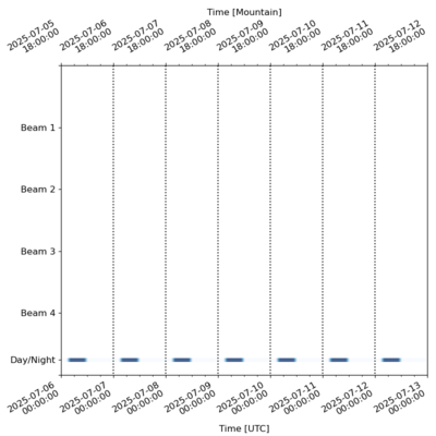 Schedule for 2025-07-06 00:00:00