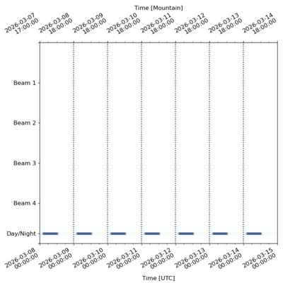 Schedule for 2026-03-08 00:00:00