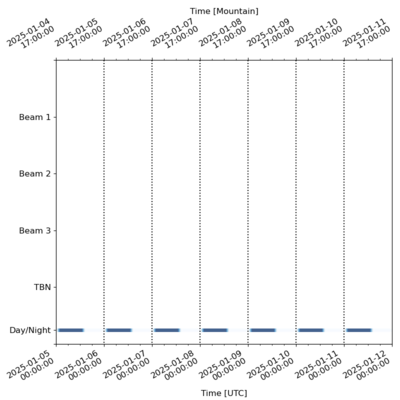 Schedule for 2025-01-05 00:00:00