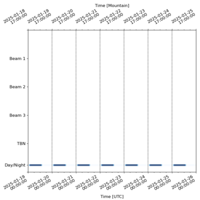 Schedule for 2025-01-19 00:00:00