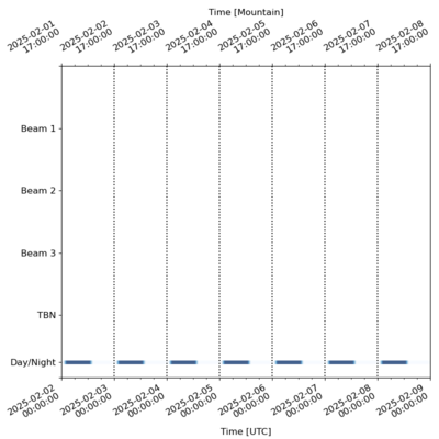 Schedule for 2025-02-02 00:00:00