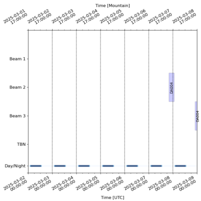 Schedule for 2025-03-02 00:00:00