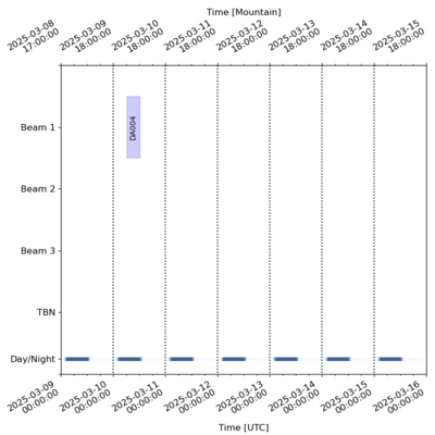 Schedule for 2025-03-09 00:00:00