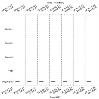 Schedule for 2025-05-18 00:00:00