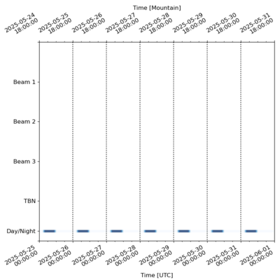 Schedule for 2025-05-25 00:00:00