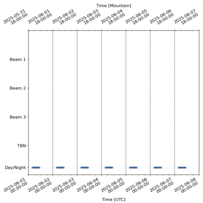 Schedule for 2025-06-01 00:00:00