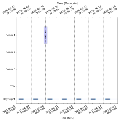 Schedule for 2025-06-08 00:00:00