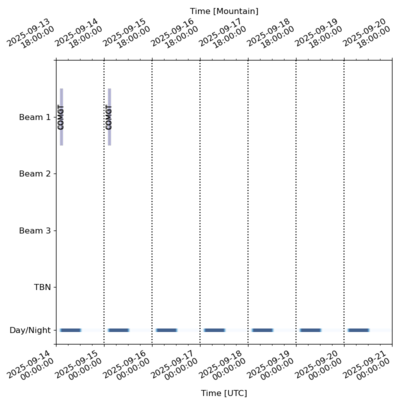 Schedule for 2025-09-14 00:00:00