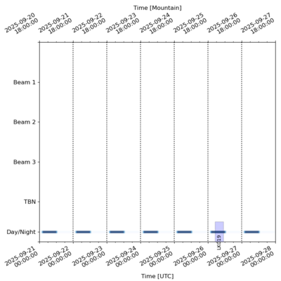 Schedule for 2025-09-21 00:00:00