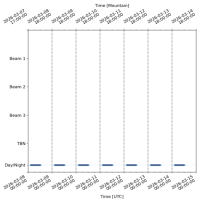 Schedule for 2026-03-08 00:00:00