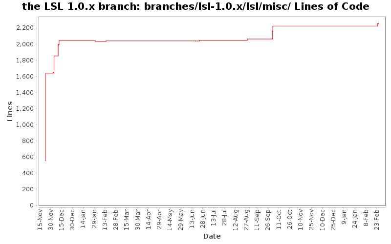 branches/lsl-1.0.x/lsl/misc/ Lines of Code